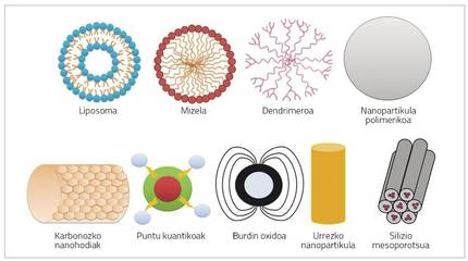 nanomedikamentuak-bularreko-minbiziaren-tratamendu