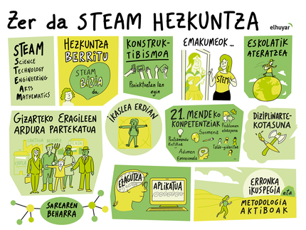 zer-da-steam-hezkuntza